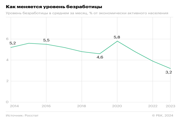 Принцип «сверху вниз»: зачем частному инвестору нужна макроэкономика