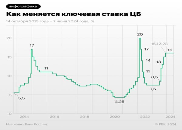 Принцип «сверху вниз»: зачем частному инвестору нужна макроэкономика