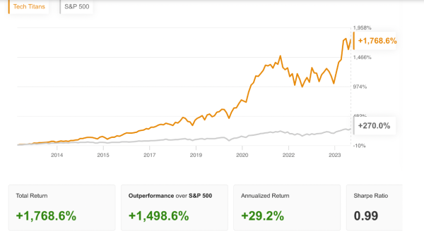 Почему следует подумать о возможности продажи акций Nvidia?