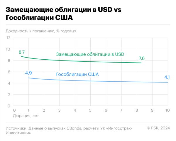 Юаневые облигации: что это, стоит ли инвестировать, перспективы