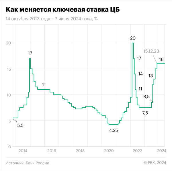 Топ-10 лучших акций за первое полугодие и второй квартал 2024 года