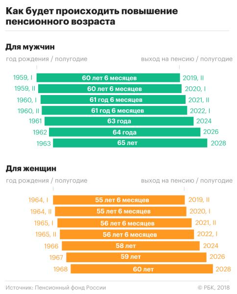 Досрочная пенсия: основания, кто имеет право, можно ли уйти по стажу