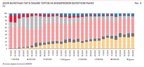 ЦБ приостановил публикацию данных об объемах внебиржевых торгов валютой