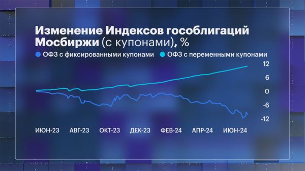 Стратегия брокера ВТБ на третий квартал 2024 года: прогноз по доллару, индексу Мосбиржи, ставке ЦБ