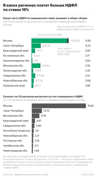 НДФЛ: что такое, расшифровка, расчет, сколько процентов