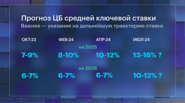 Стратегия брокера ВТБ на третий квартал 2024 года: прогноз по доллару, индексу Мосбиржи, ставке ЦБ